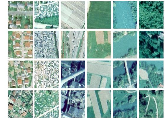 Samples of aerial images